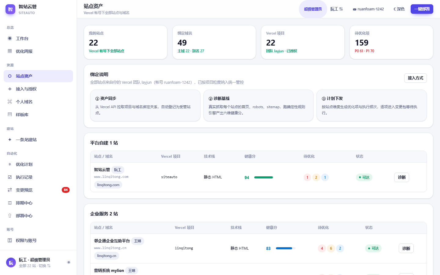 智站云管 SiteAuto 控制台真实界面截图:站点诊断与资产