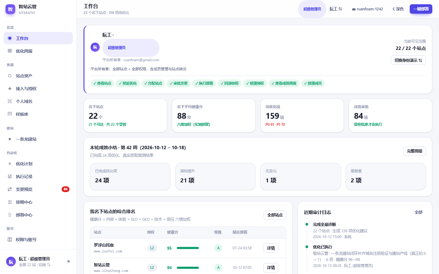 智站云管 SiteAuto 控制台真实界面截图:工作台